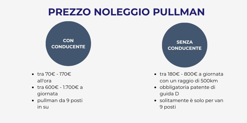 infografica costo noleggio pullman